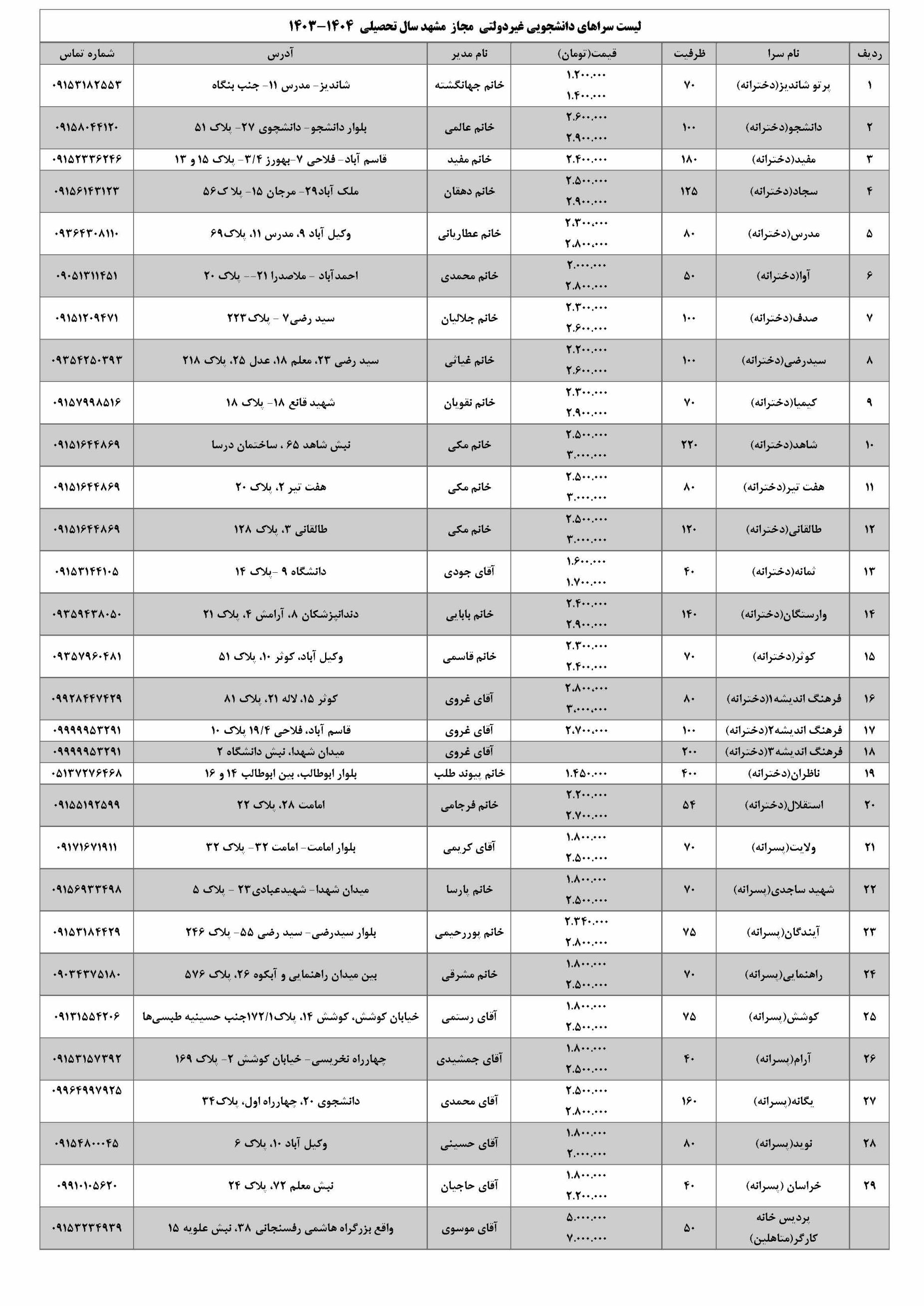 لیست خوابگاه‌های غیر دولتی مجاز جهت اسکان دانشجویان