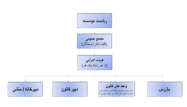 chart Graduates مؤسسه آموزش عالی خراسان