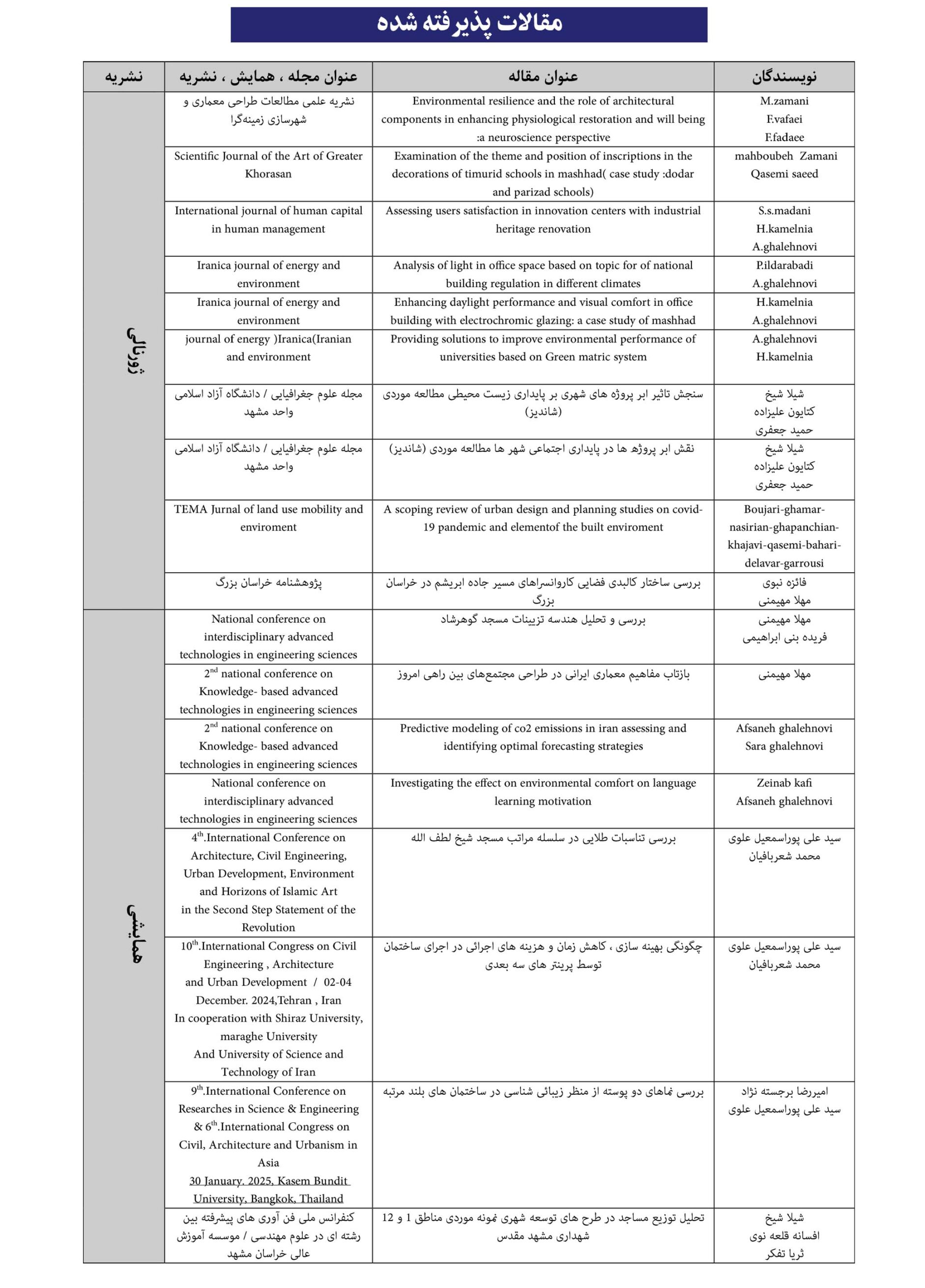 30 scaled مؤسسه آموزش عالی خراسان